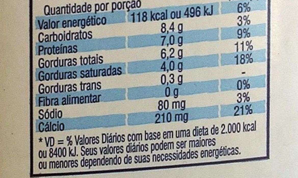 saiba-o-que-e-gordura-trans,-substancia-banida-em-alimentos-no-brasil